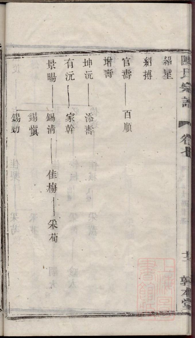甄氏族谱字辈大全集