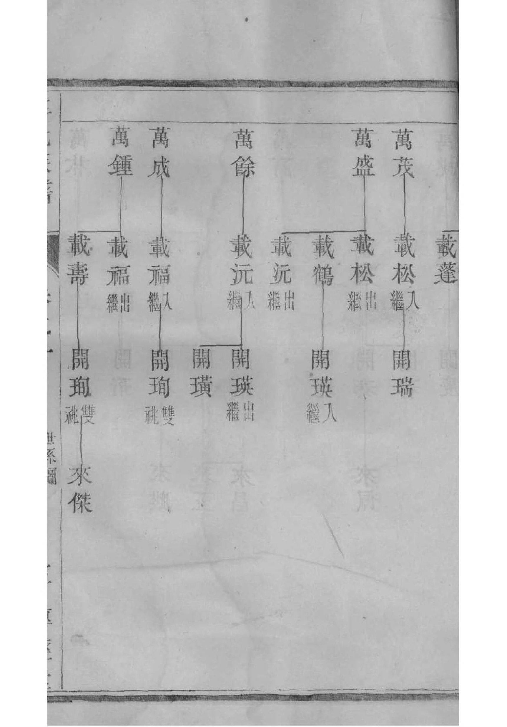 昌姓的姓氏排名