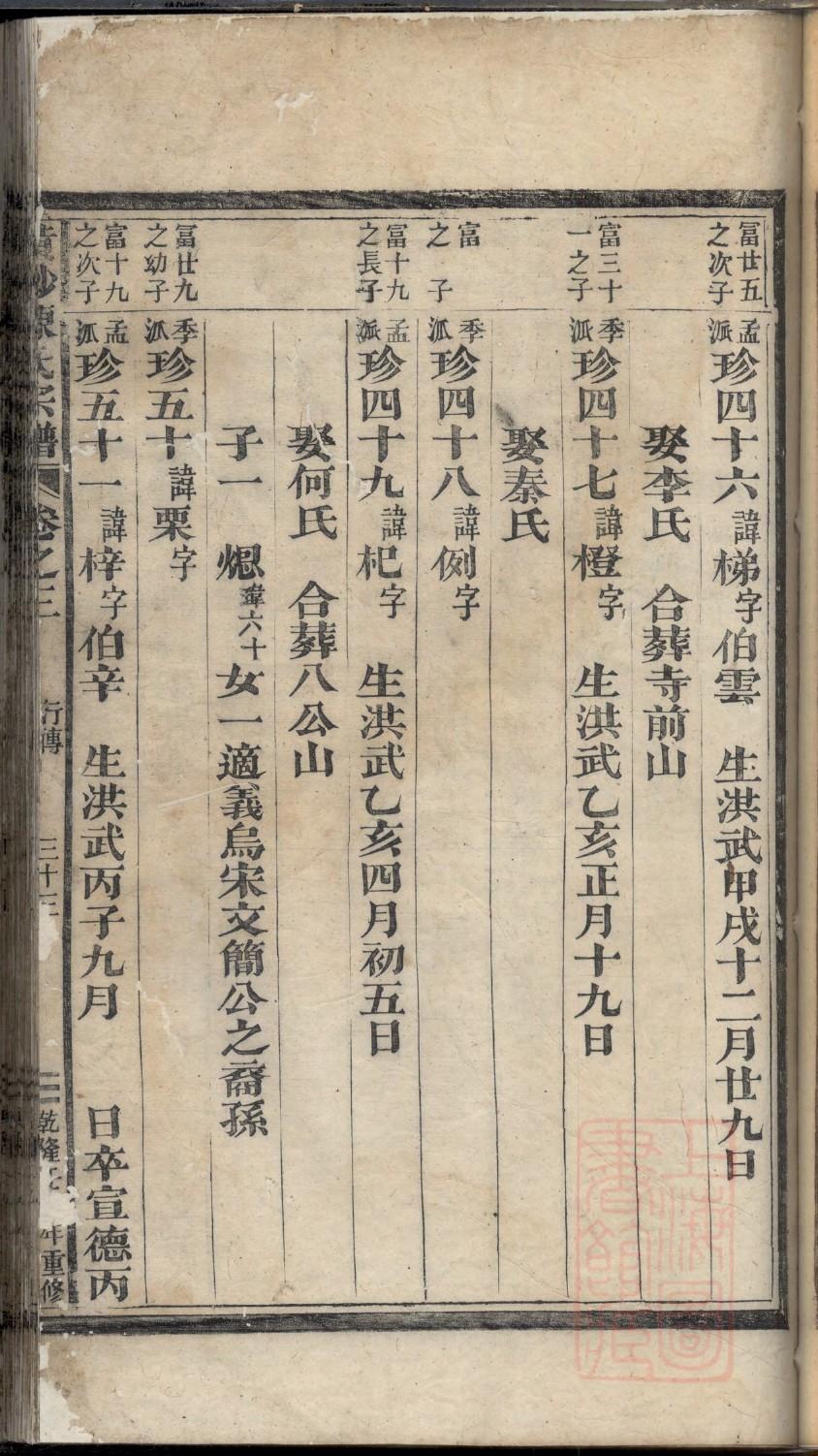 沈氏宗祠介绍