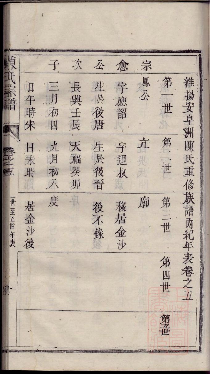 彤氏族谱十六字家训