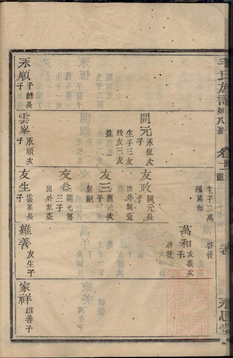 随家族谱查询
