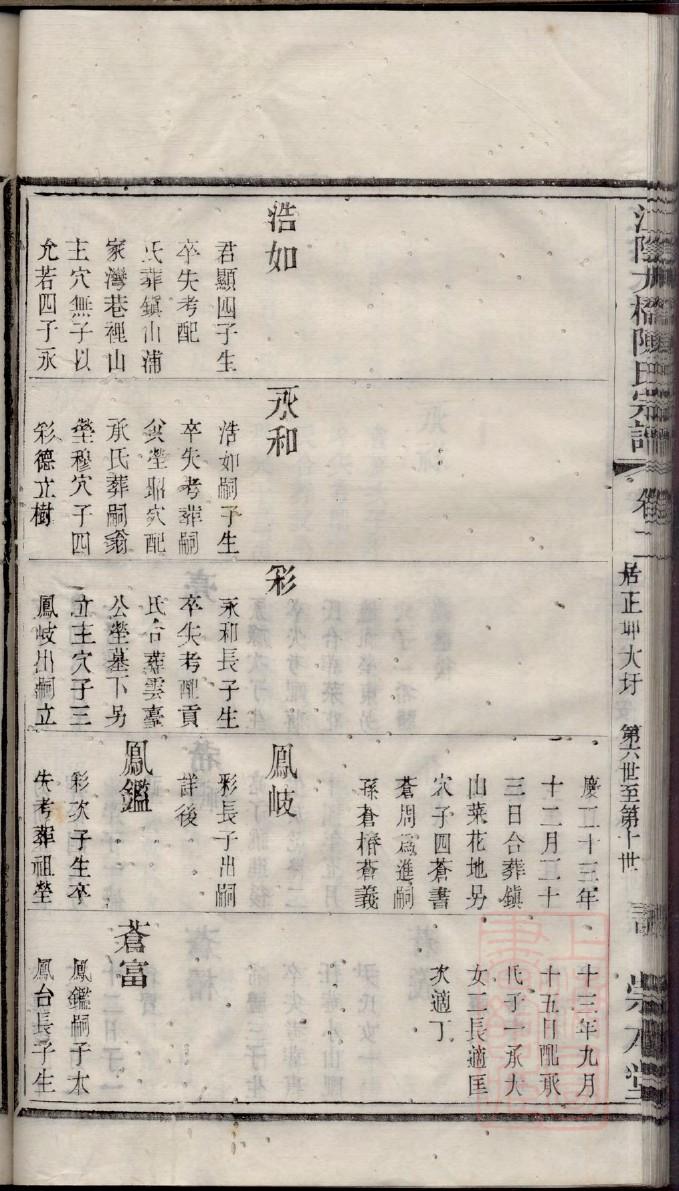 山东周氏族谱字辈大全