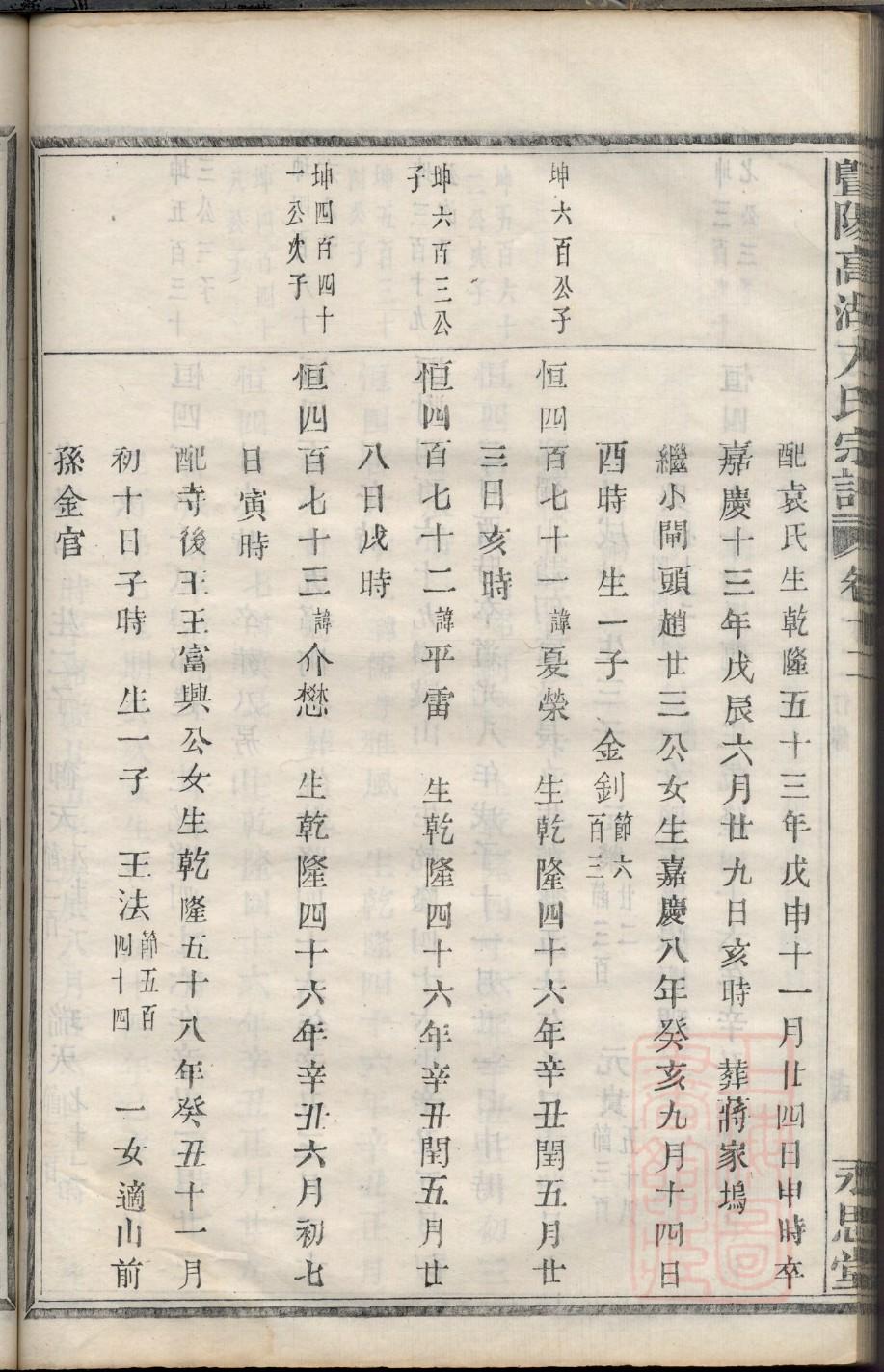 畅氏家谱族谱在哪里看