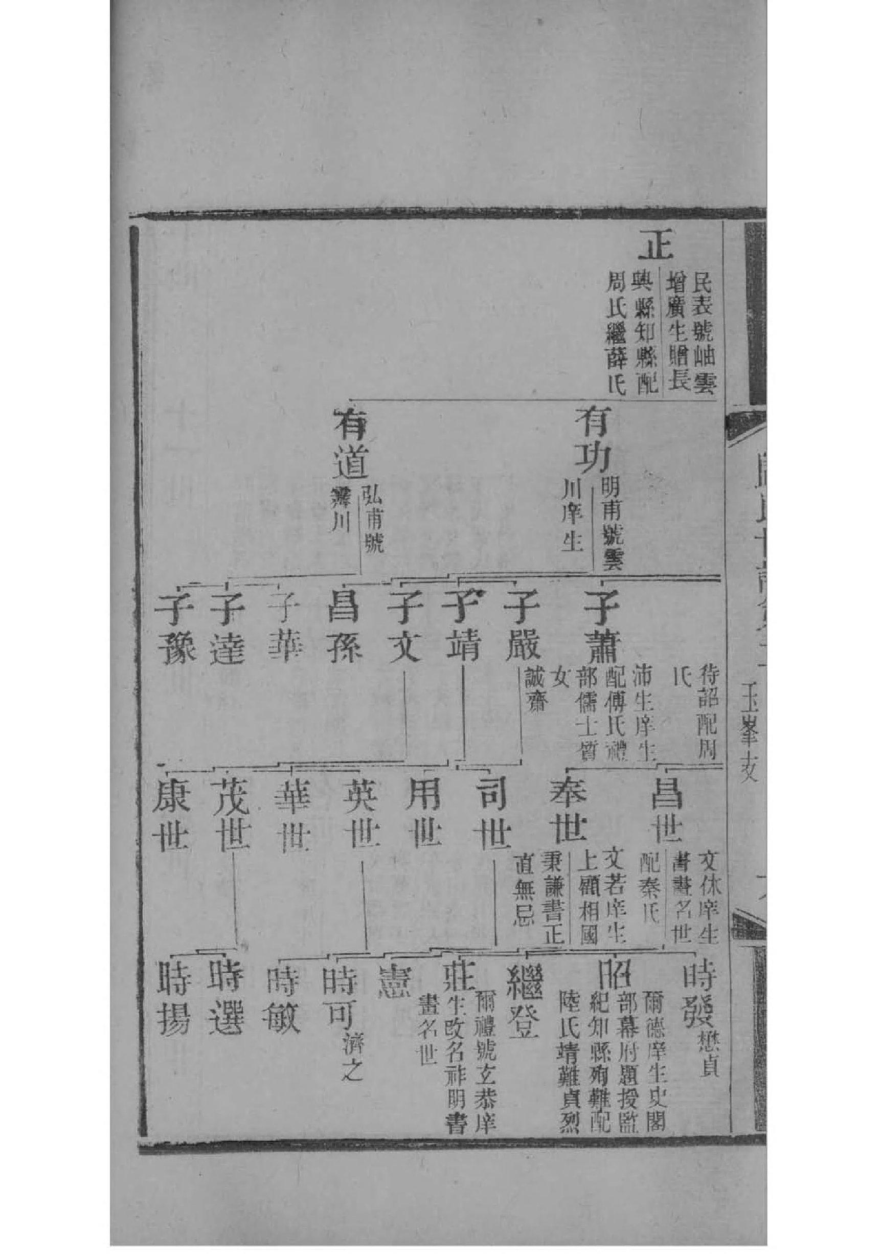 沙氏族谱序范本范文