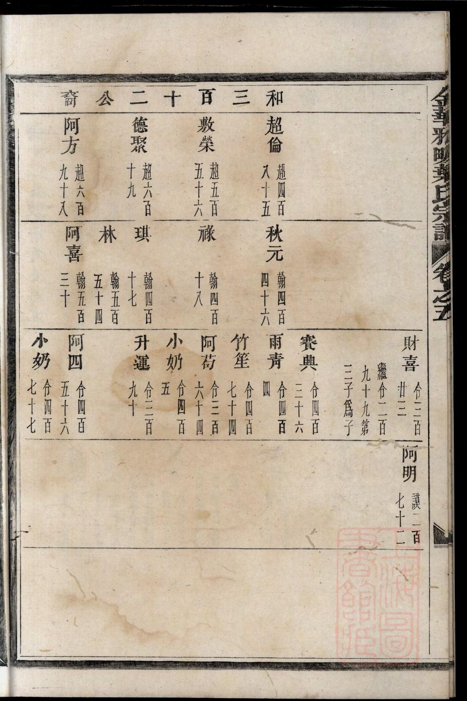 东方氏族谱辈分表