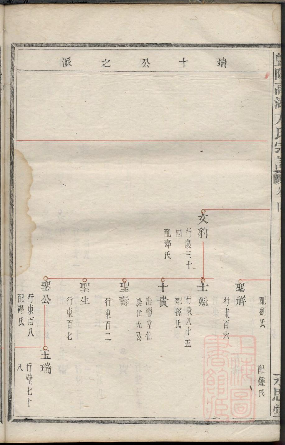 万俟氏族谱字辈书