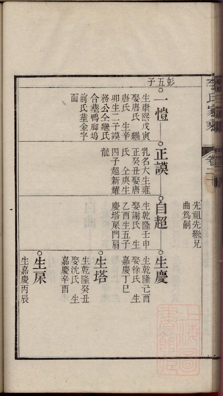 西门氏族谱的收藏价值
