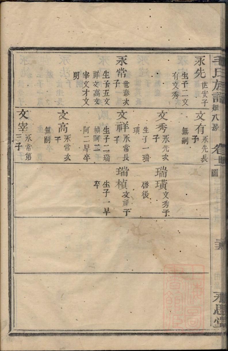 查氏族谱辈分表