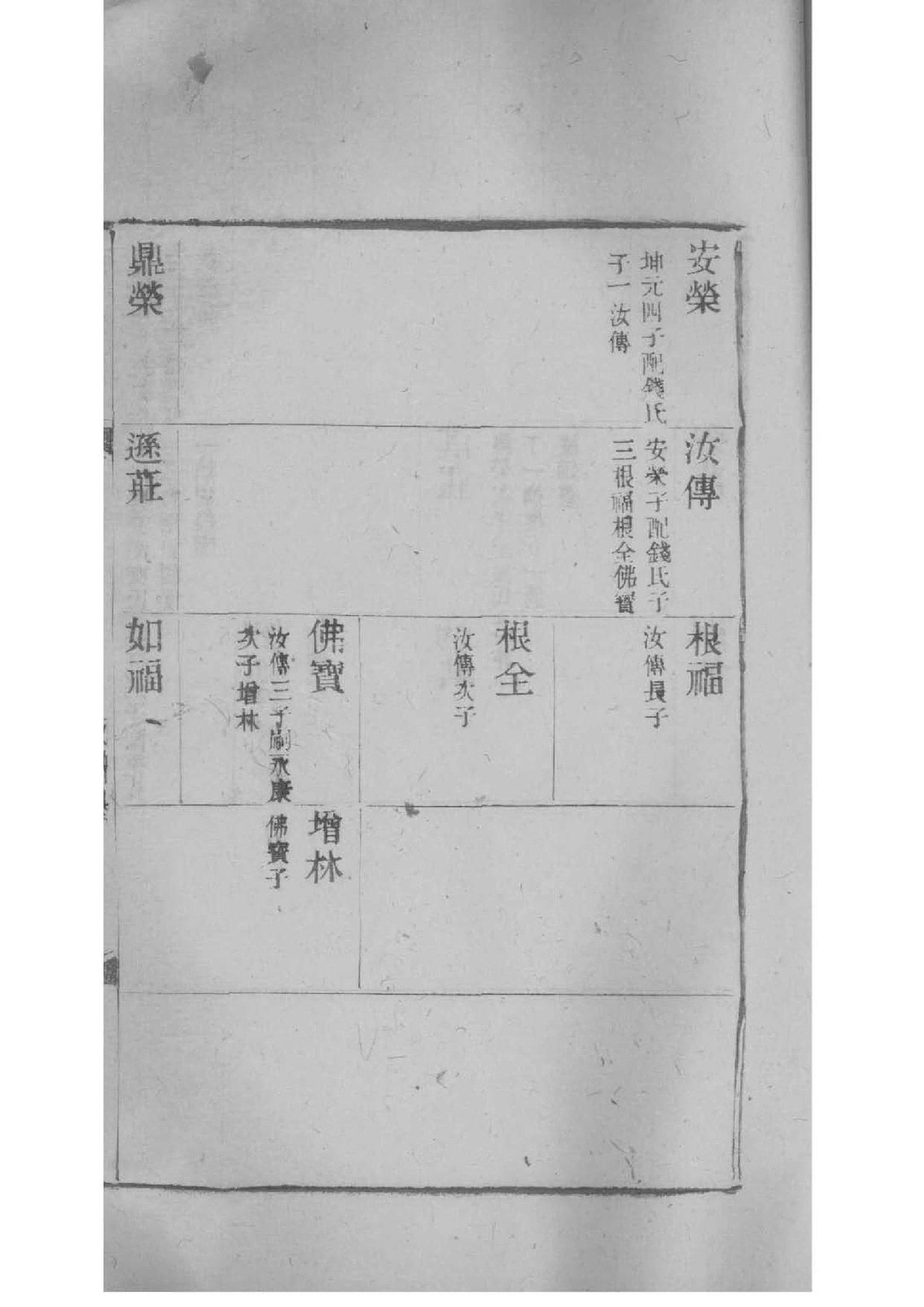 梁氏族谱书籍购买