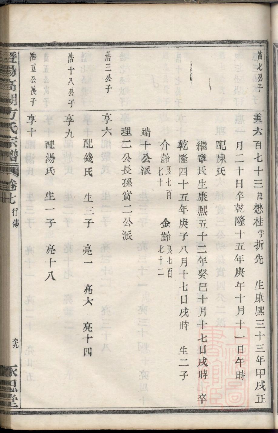 毛氏家族族谱