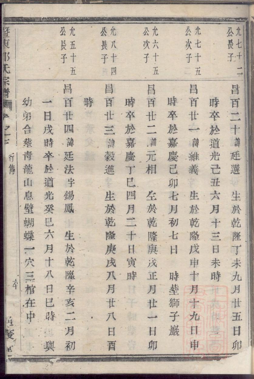 孟氏家谱购买