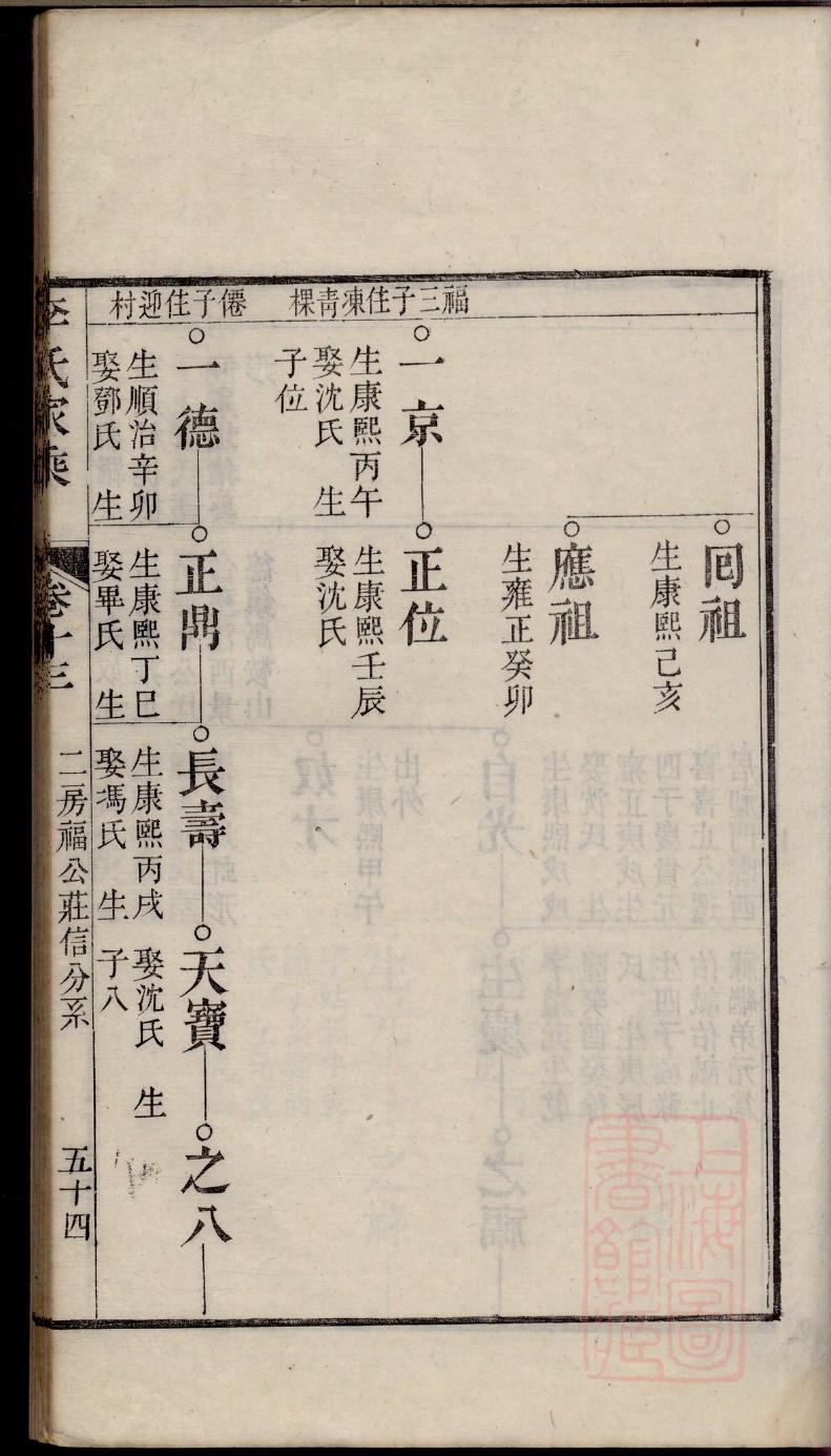 金氏家谱字辈明细大全可行