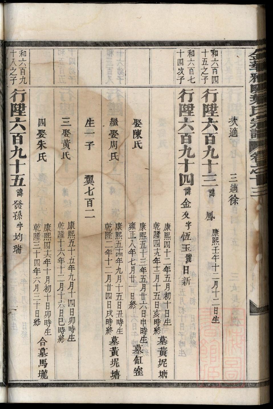 穰氏族谱序范本范文