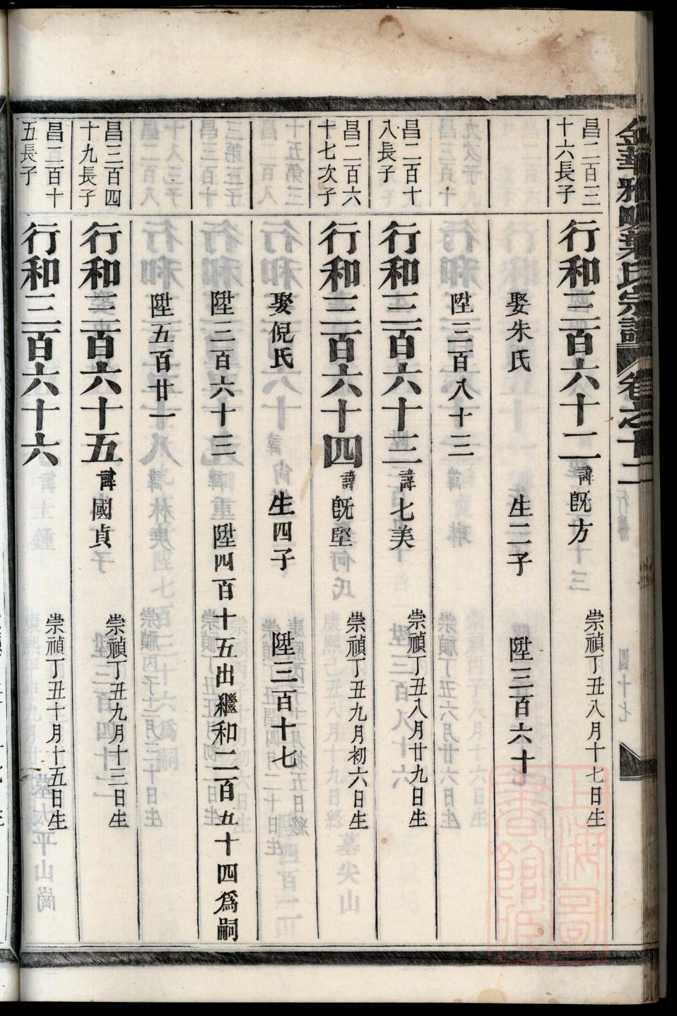 湖北黄氏家谱