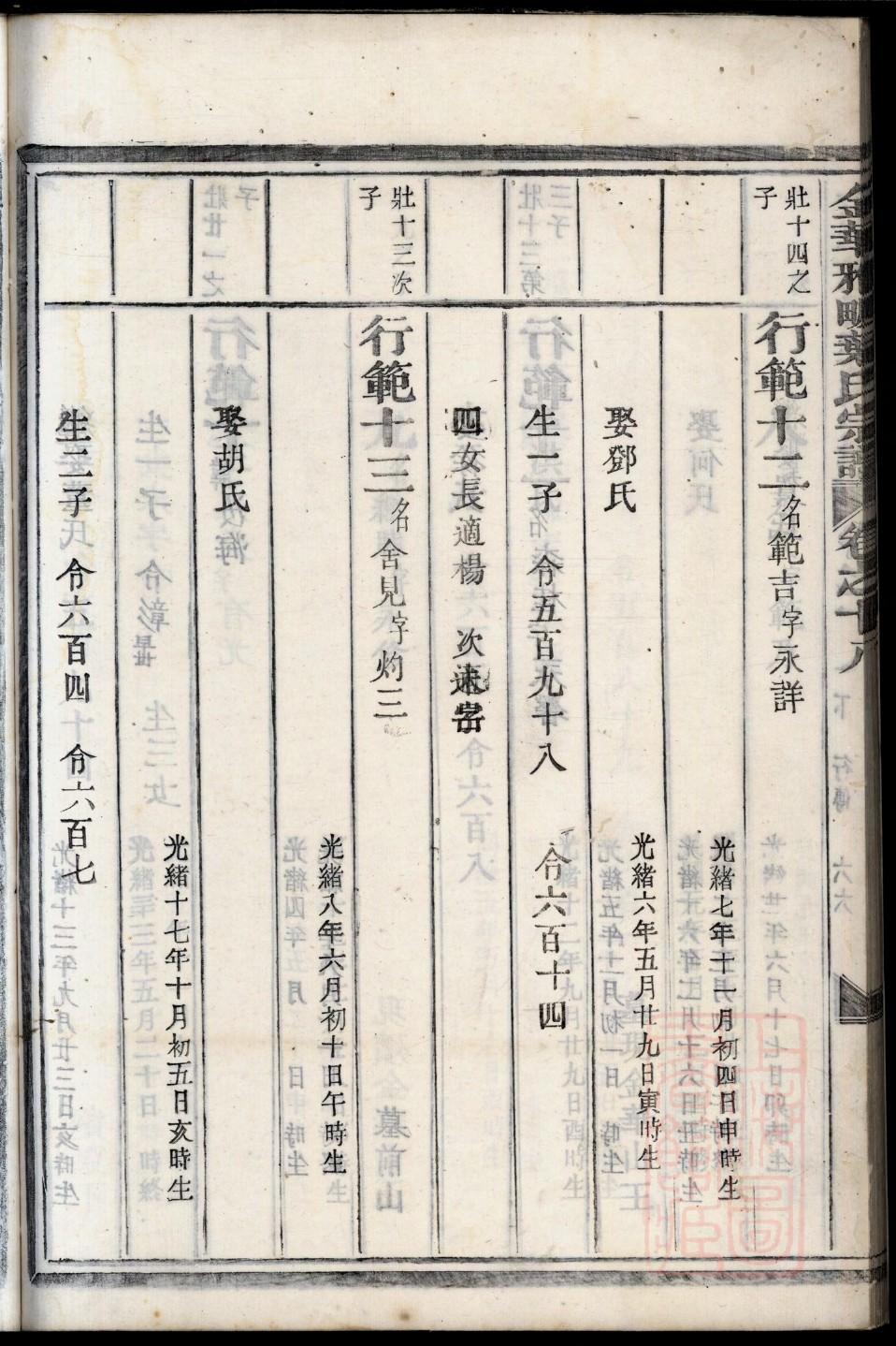 焦氏族谱的收藏价值