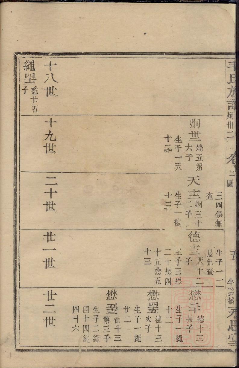 修族谱怎样写好谱序