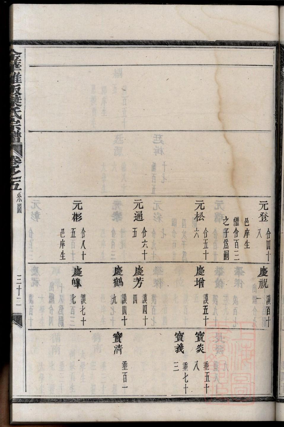 随姓排辈顺序