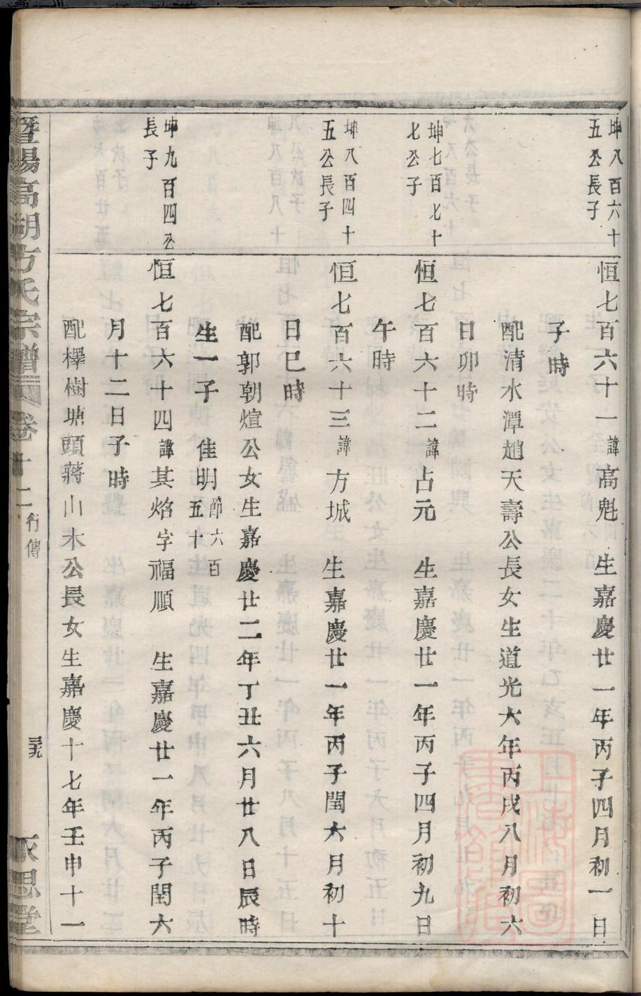 靖氏族谱字辈查询表