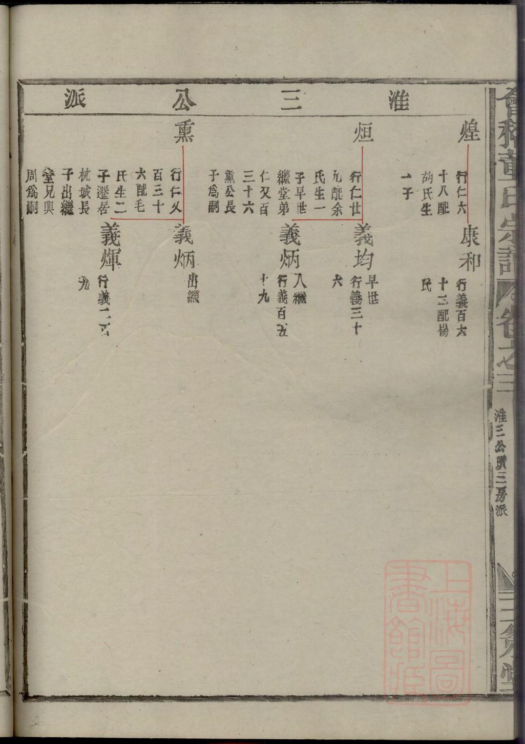 裘氏怎么查自己的字辈