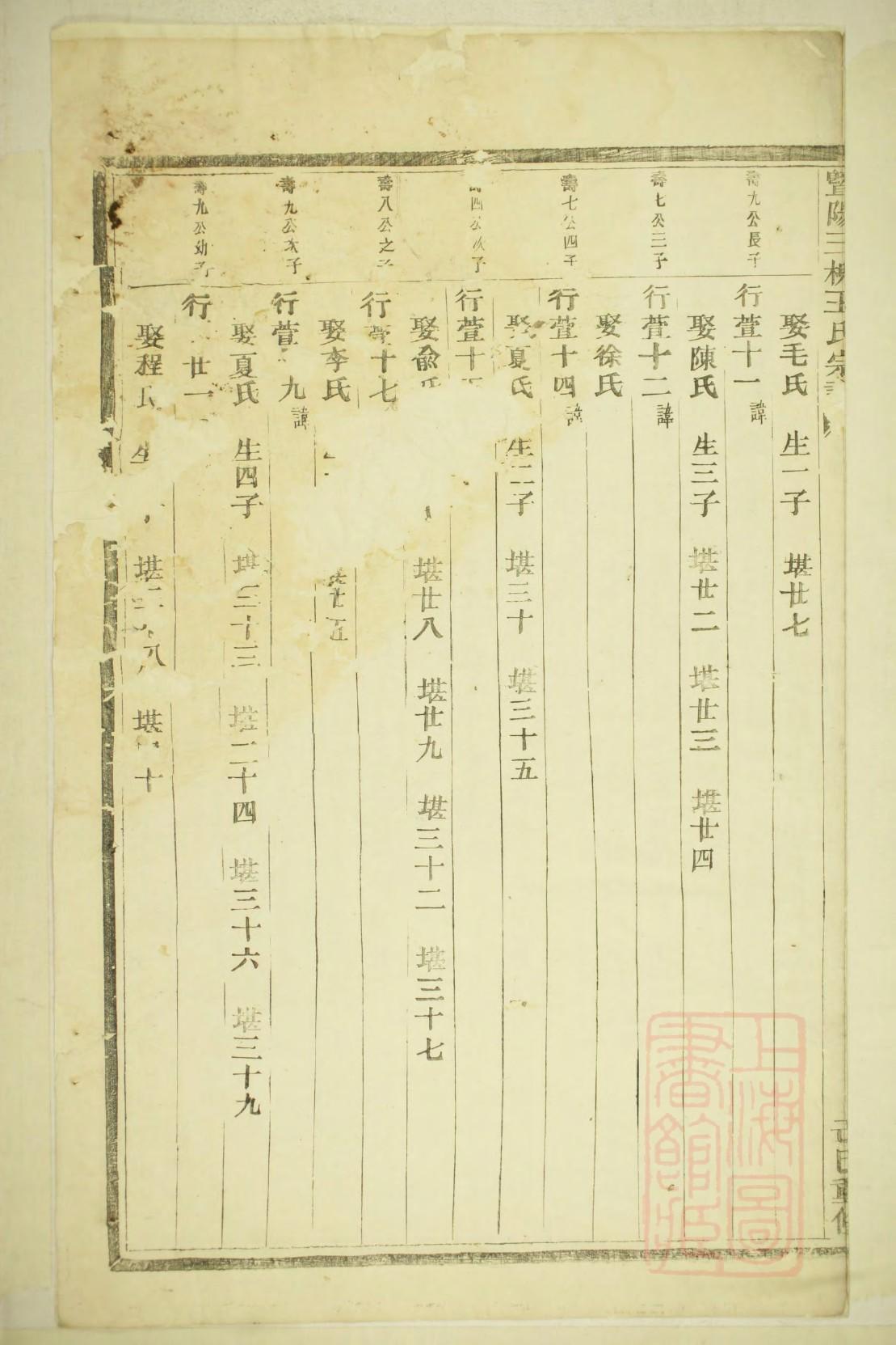 称氏家谱全书