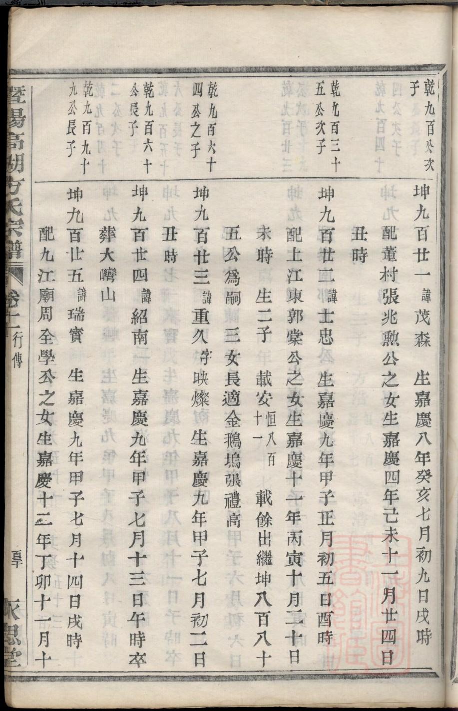姜氏家谱32个字辈大全
