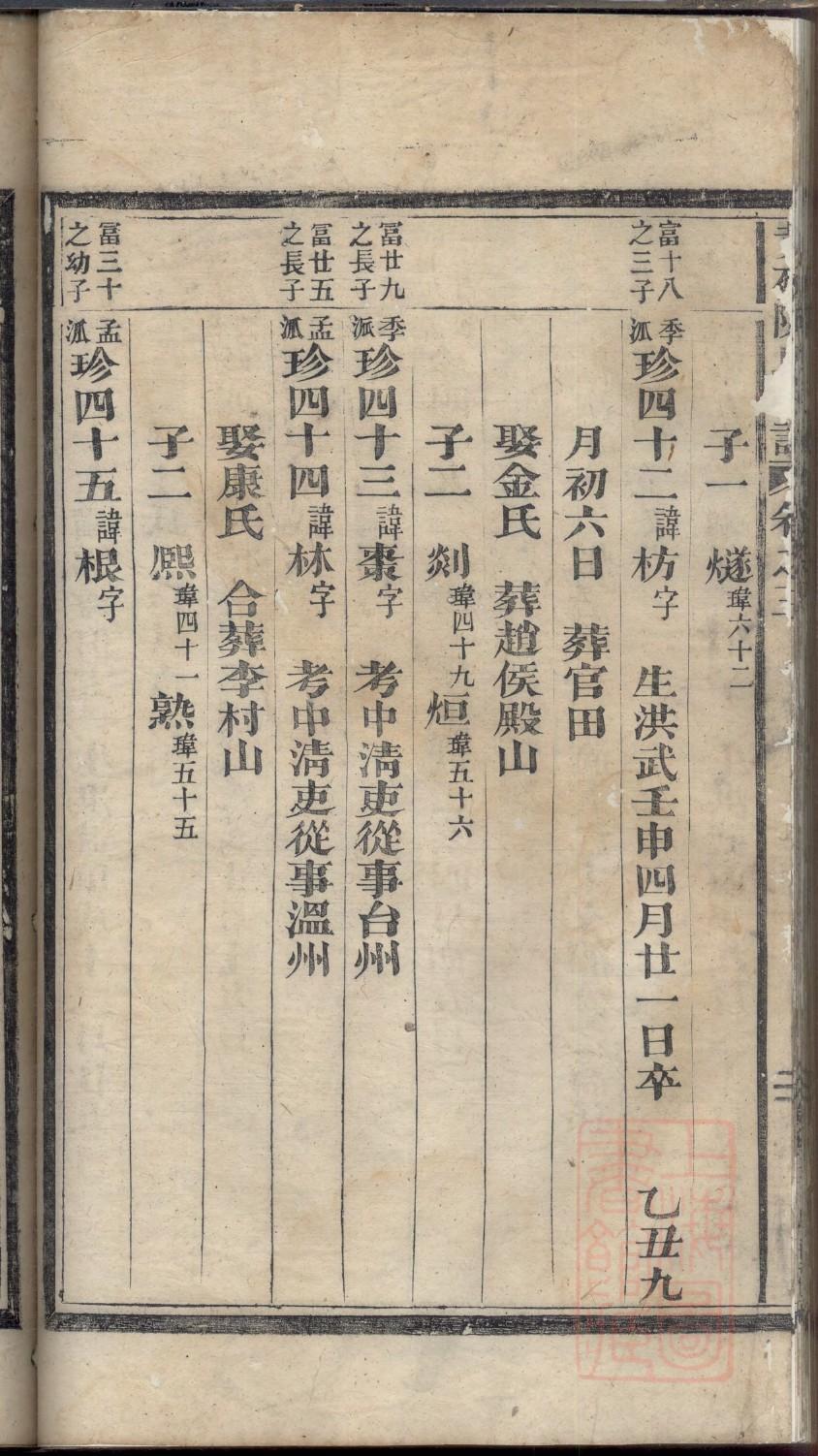 殷氏族谱图片