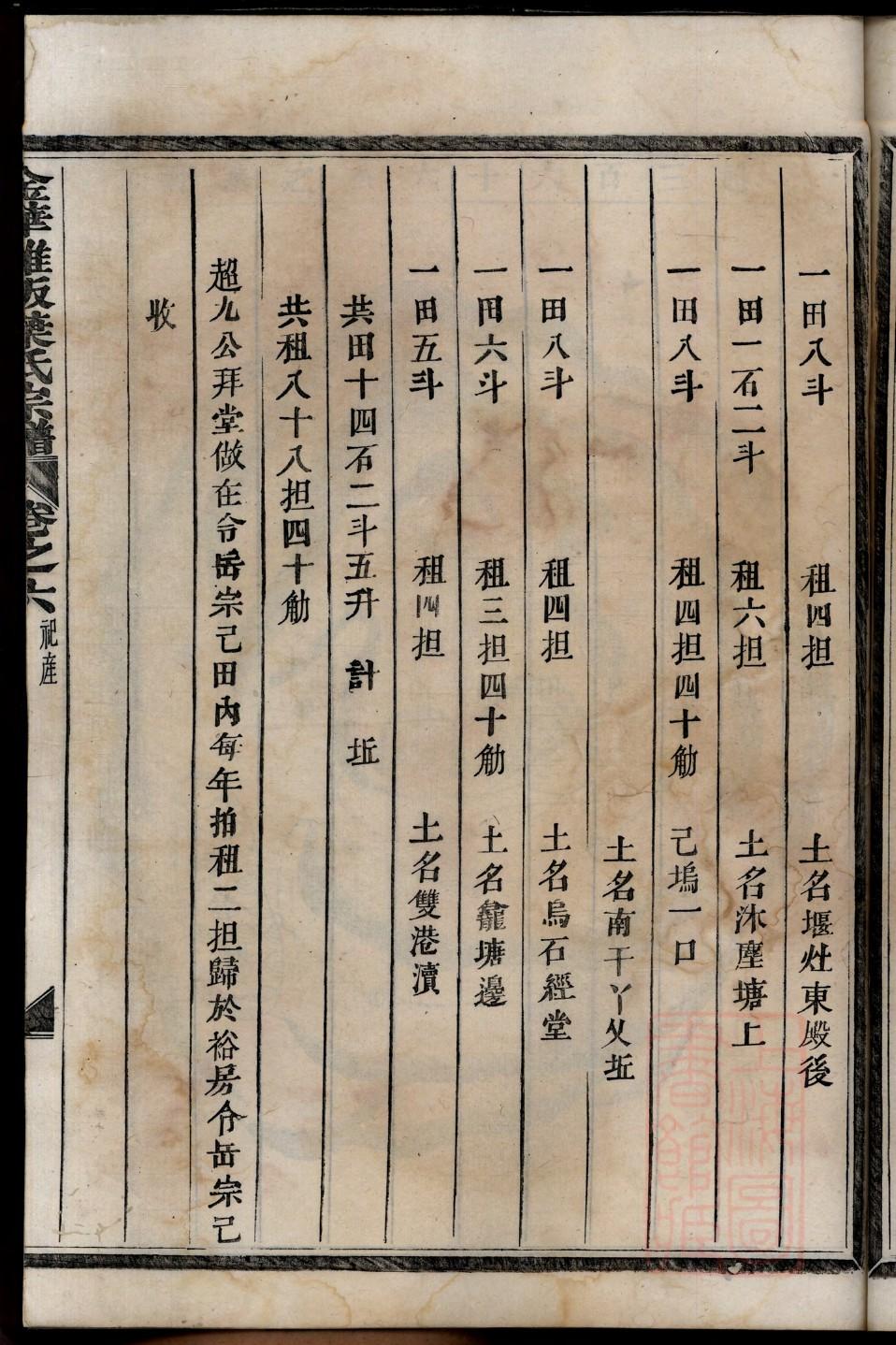 越氏怎么查自己的字辈