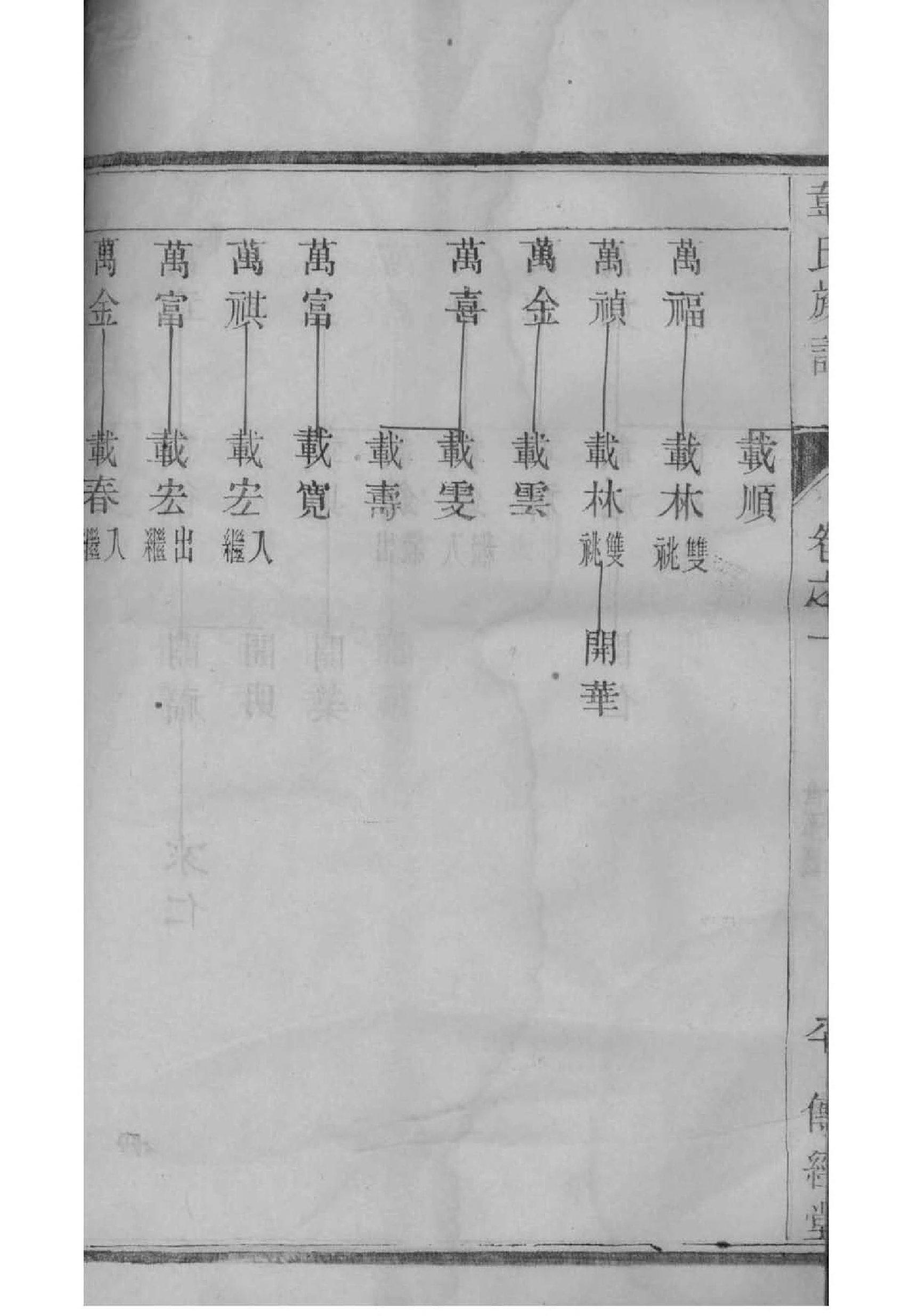 家谱电子版制作
