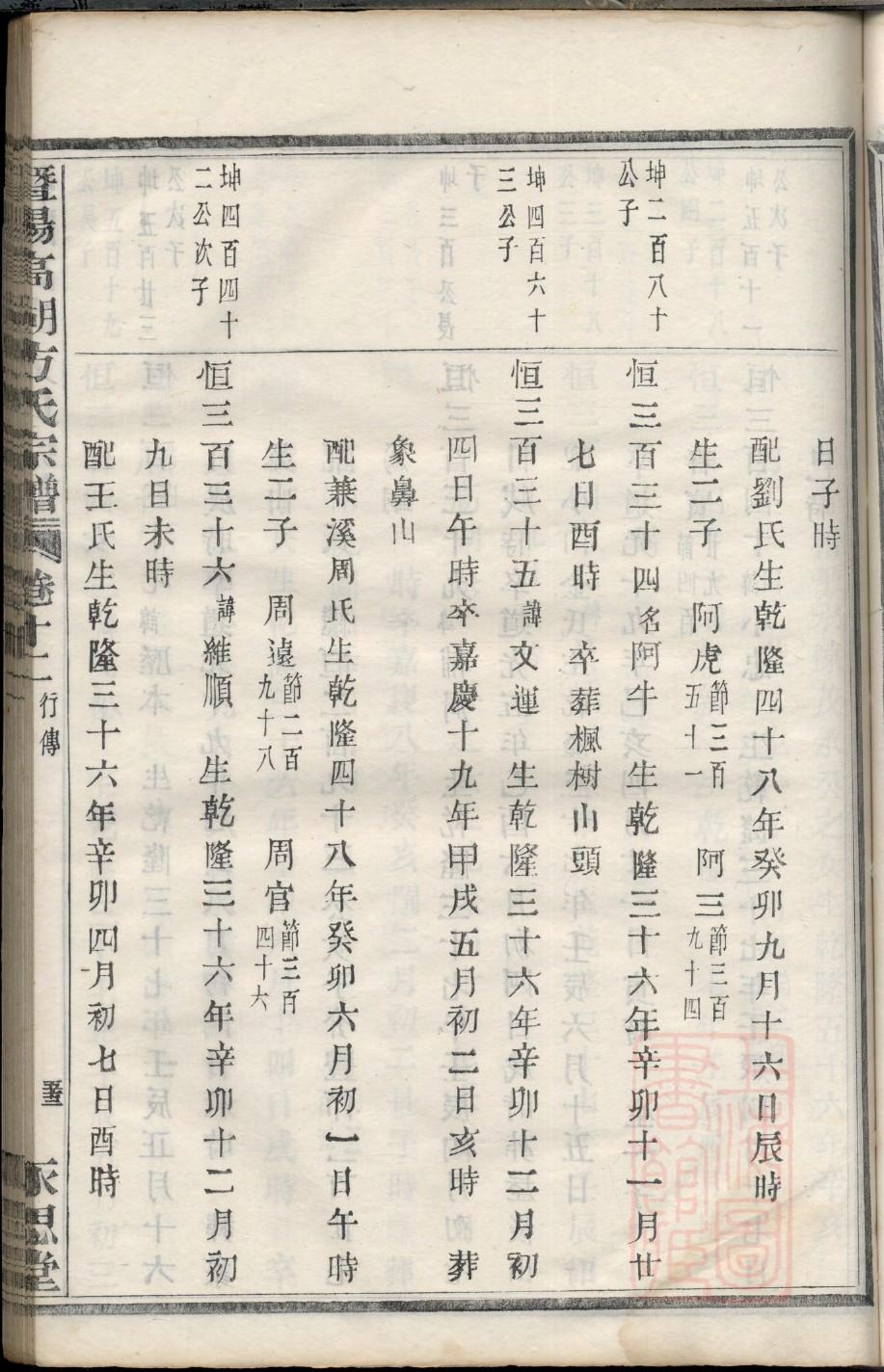 韩氏家谱字辈大全