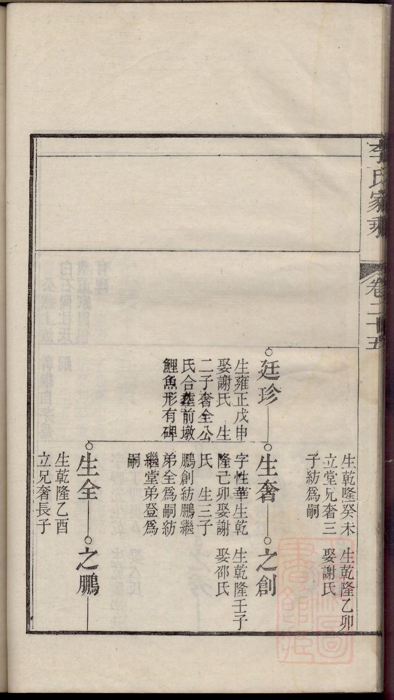 韩氏家谱昼锦堂辈分排位