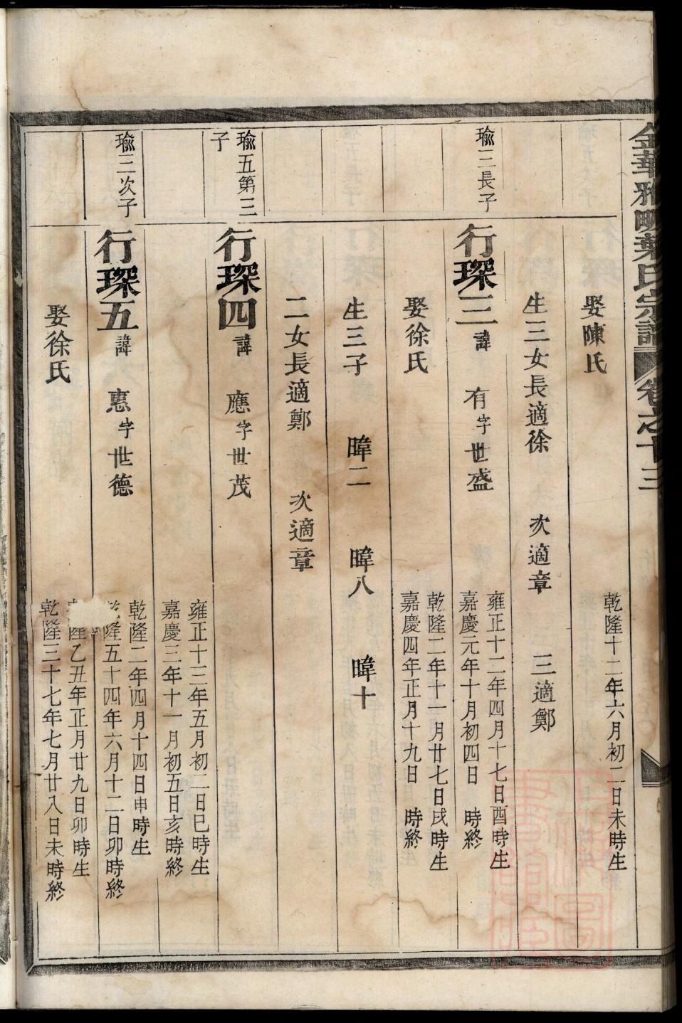 冯氏族谱字辈大全查询