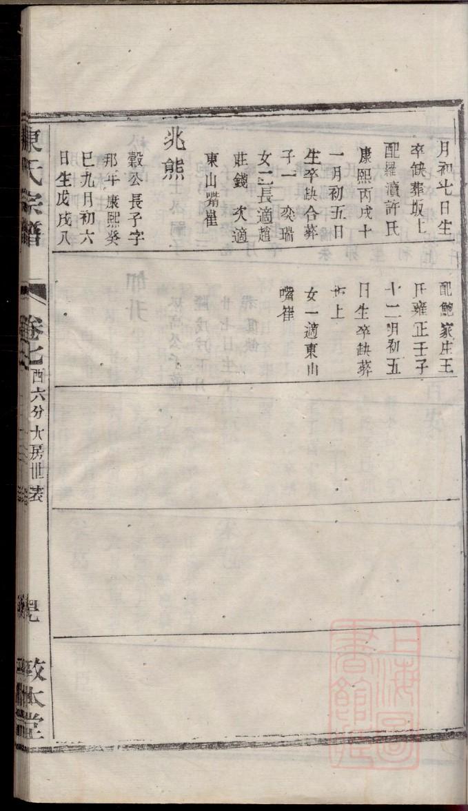 冯氏家谱族谱在哪里看