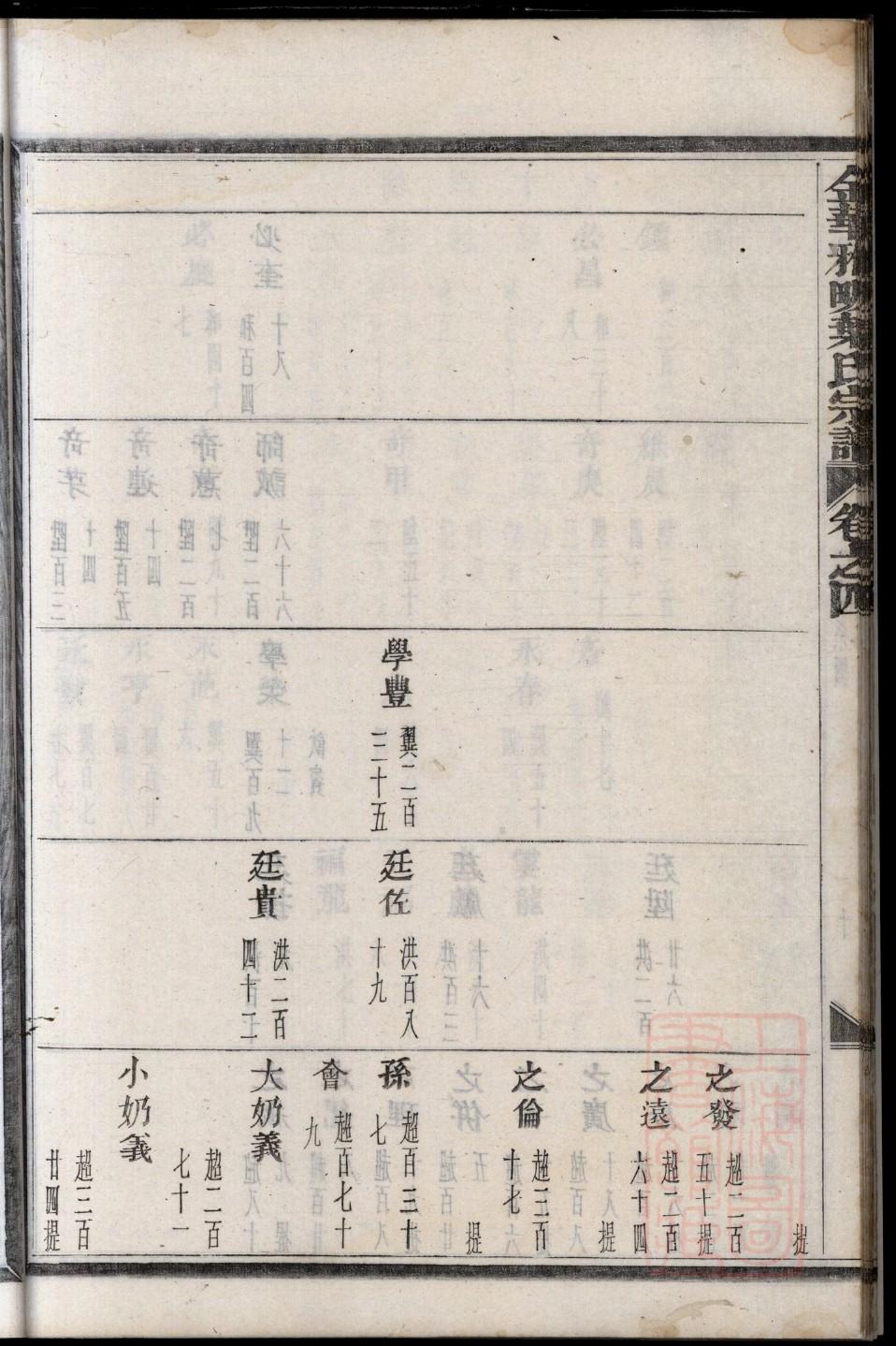 须姓的姓氏排名 须姓的姓氏排名