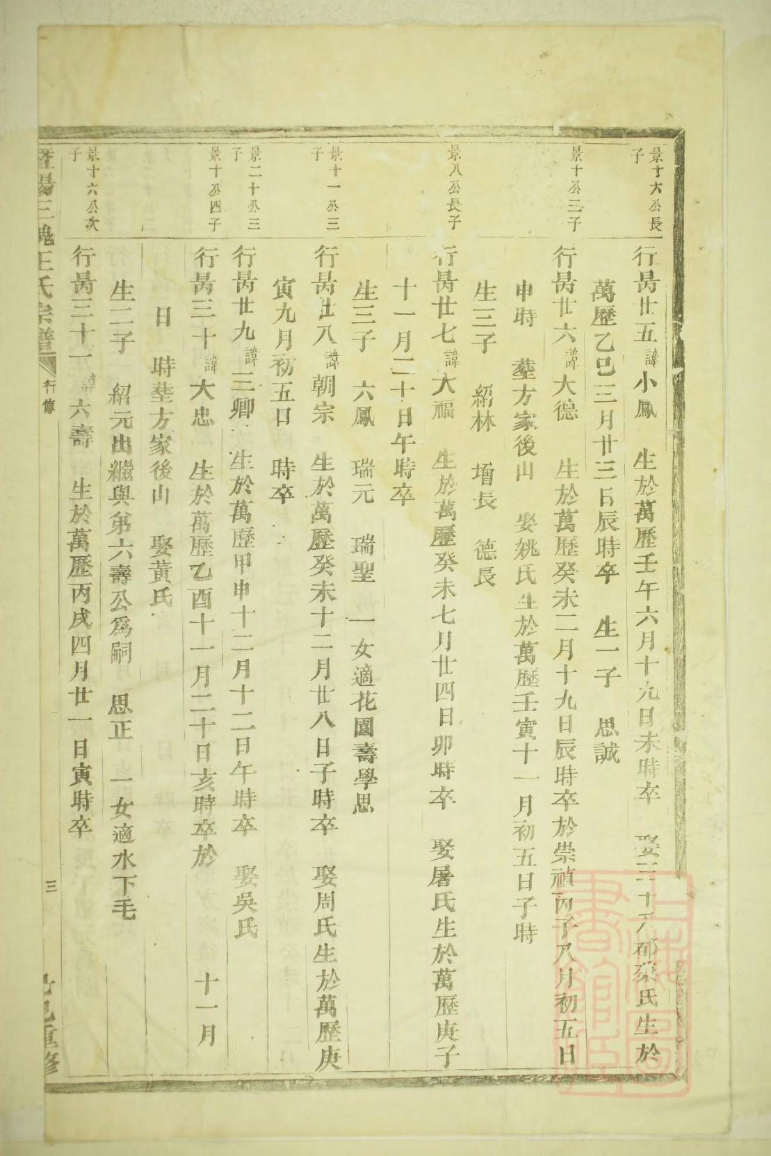 四川省曾氏家族族谱