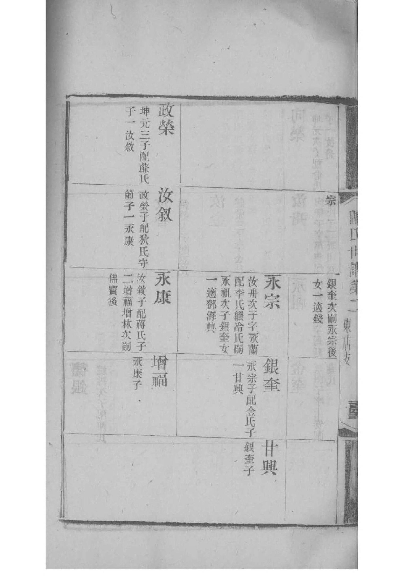 张氏家谱字辈对照表