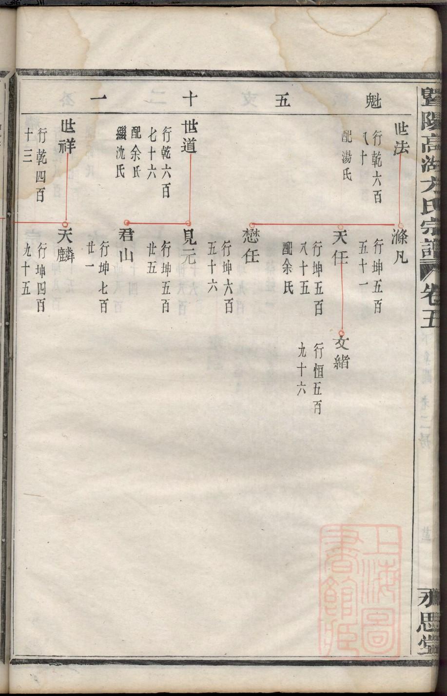 何姓排辈顺序