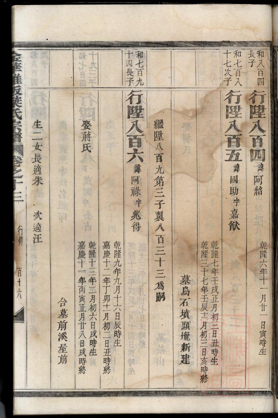 翟氏族谱查询
