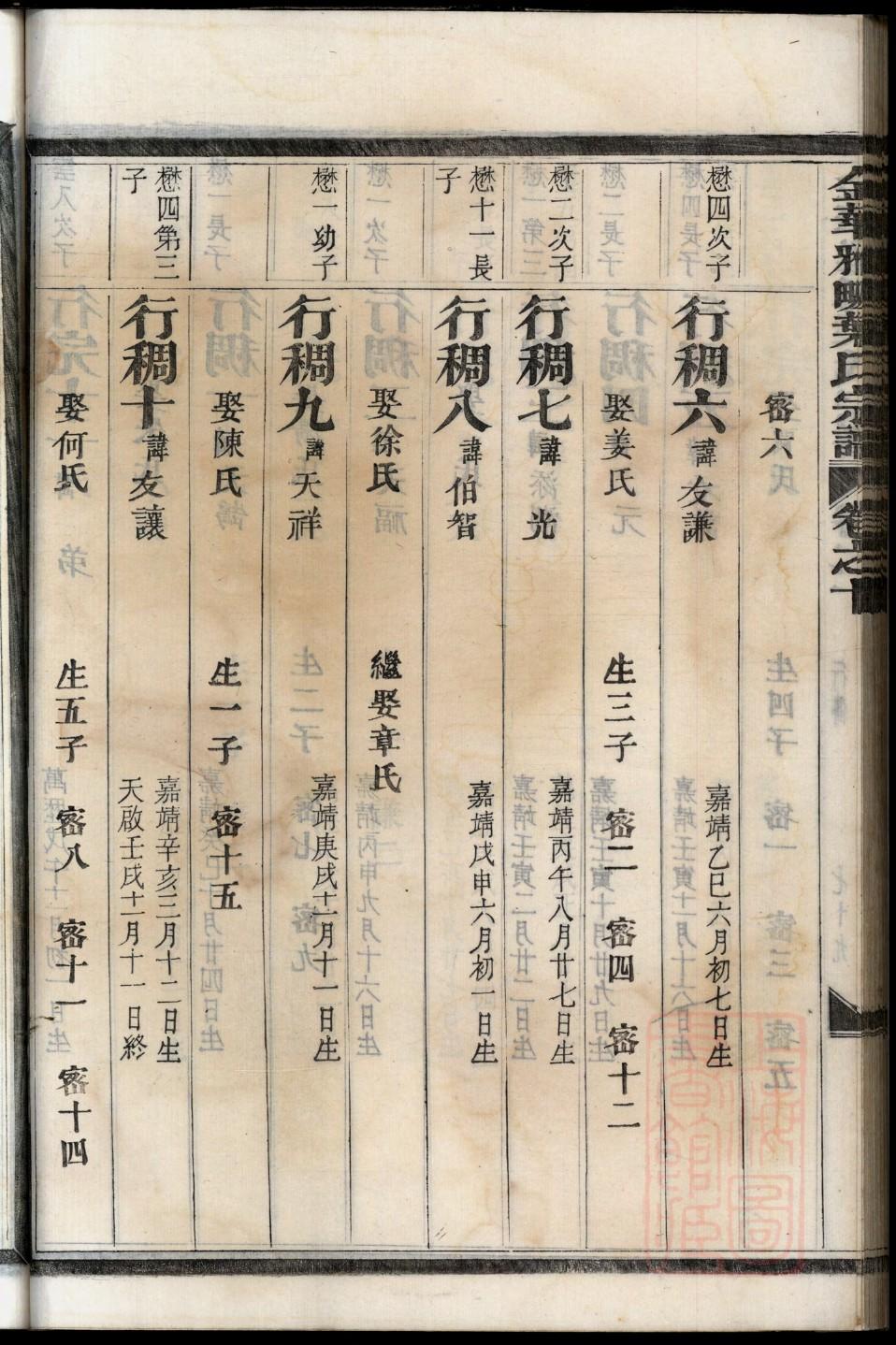 夏姓帝王一览表