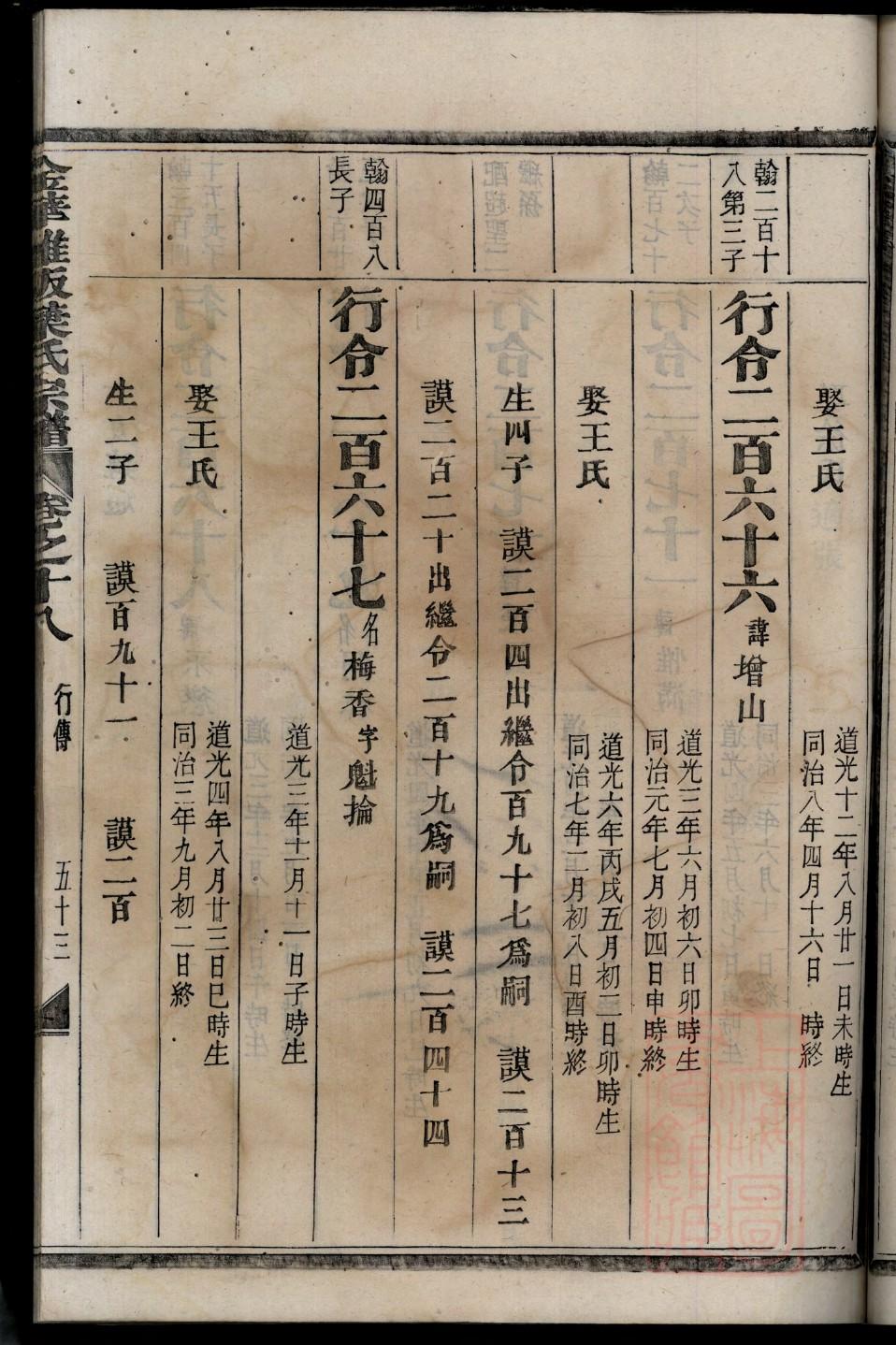 完整的族谱目录