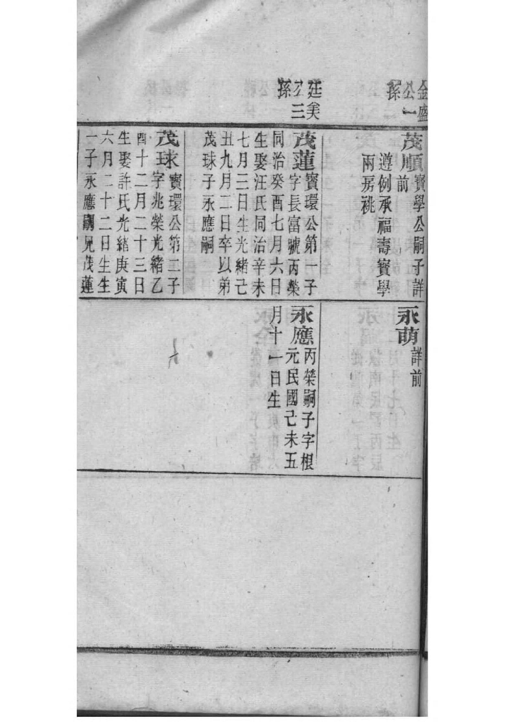 尹氏族谱全集大全