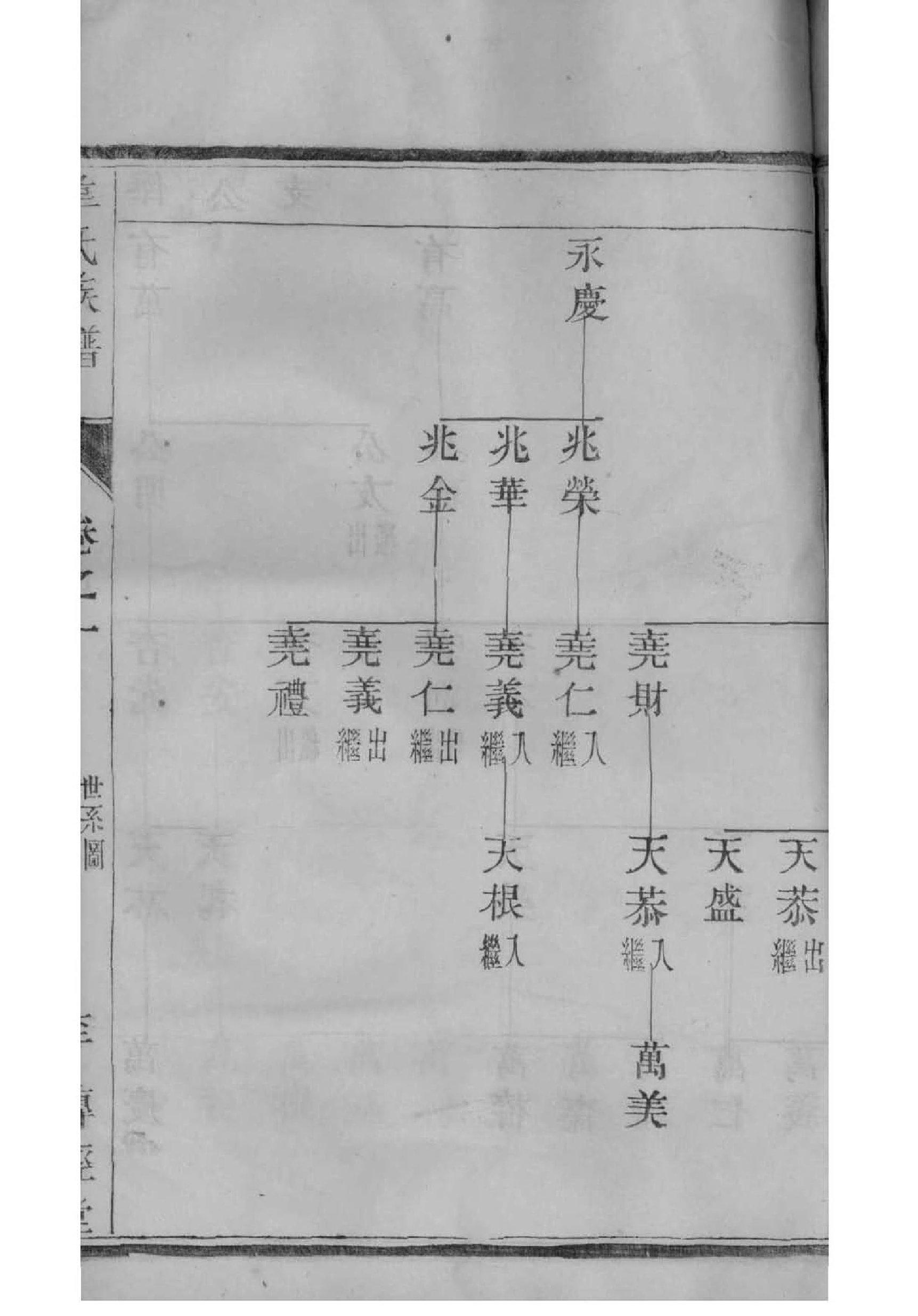 集氏家谱全书