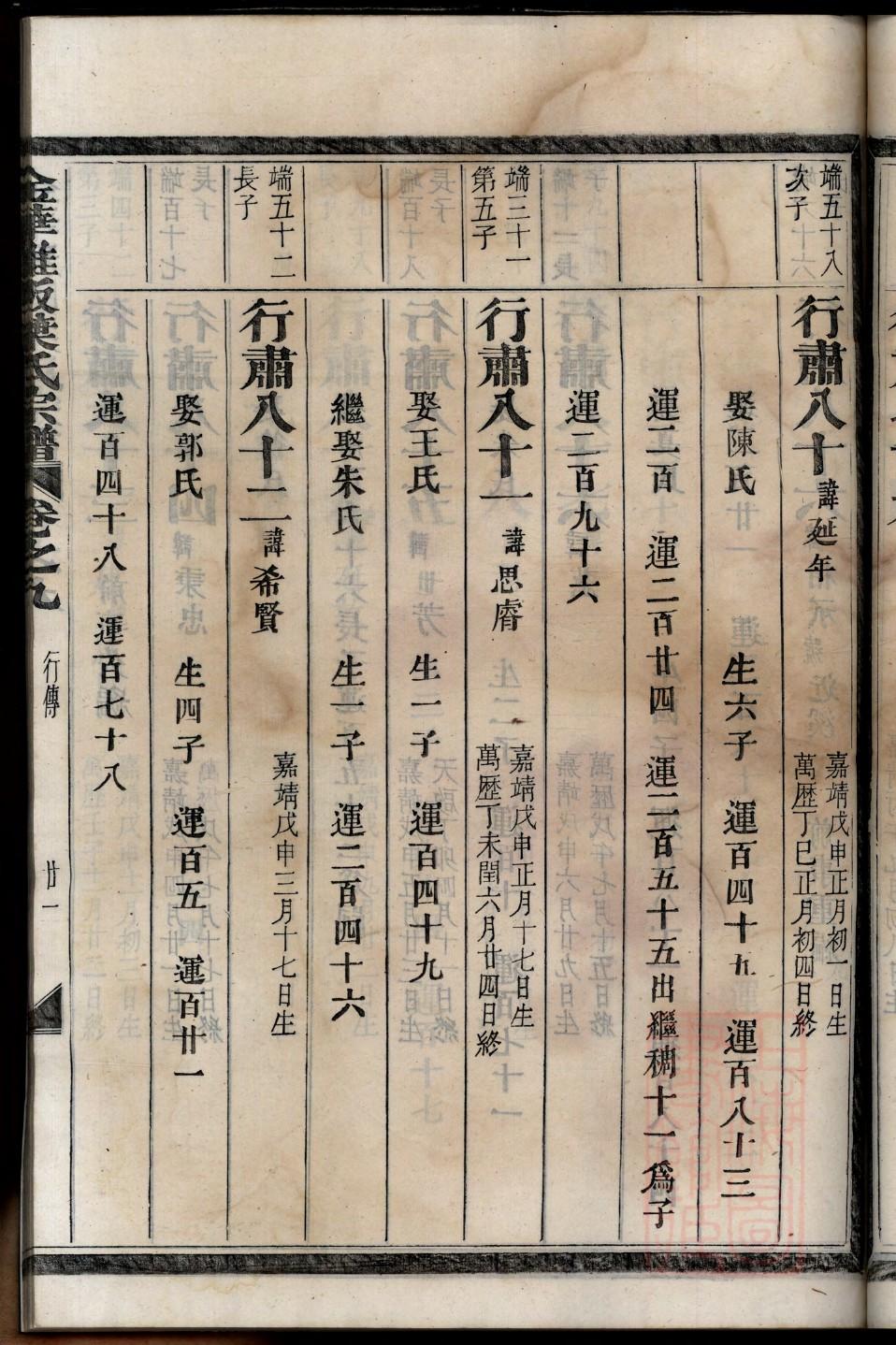 梅县所里村曾氏族谱