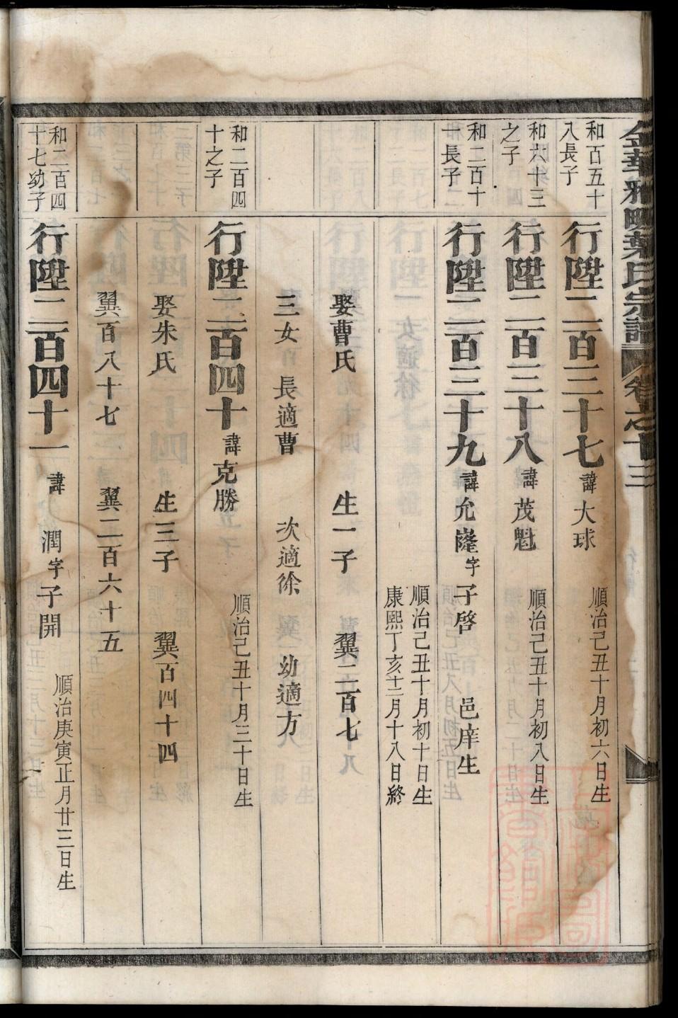 殳氏怎么查自己的字辈