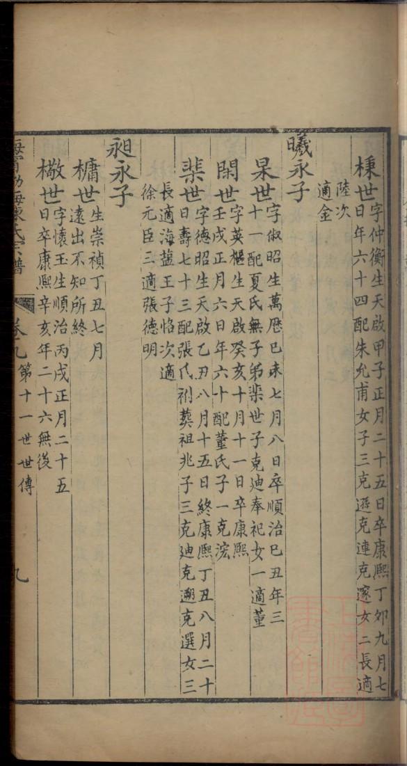 马氏族谱四川分支
