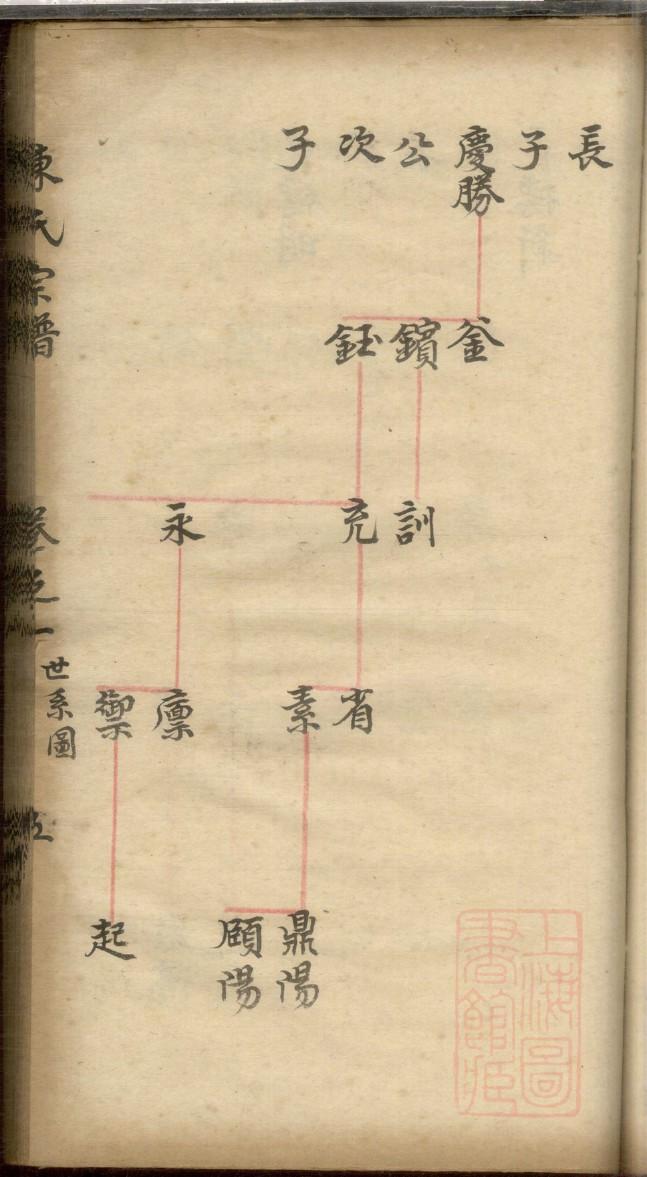 大氏族谱字辈书