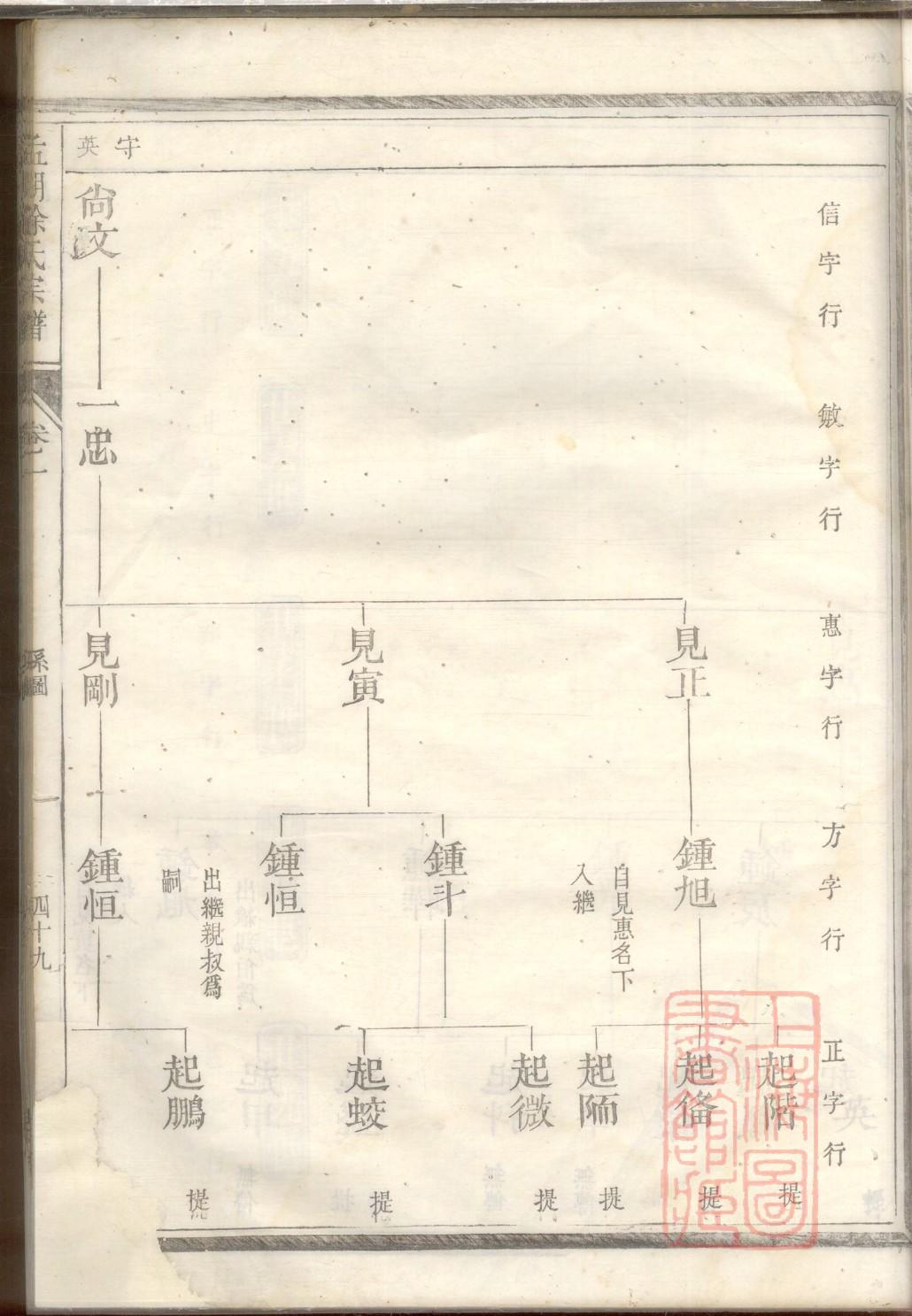秦氏家族族谱