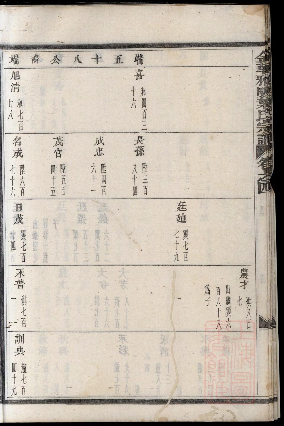 蔡氏族谱陕西分支