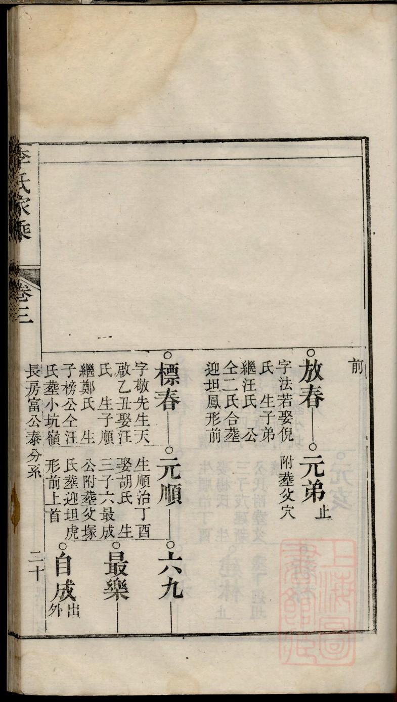南门氏家谱查询