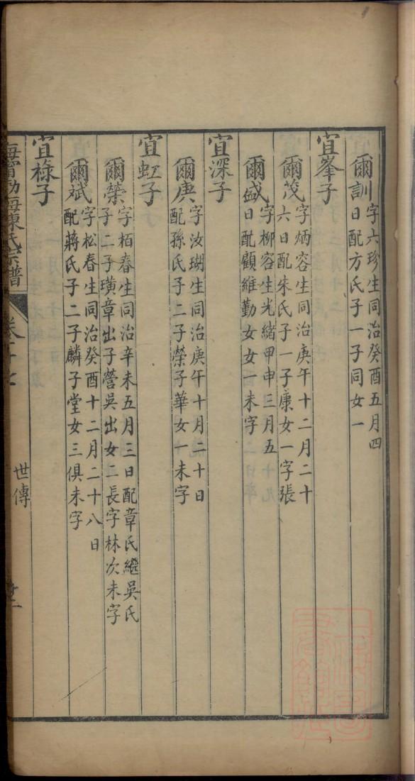 范阳卢氏家谱