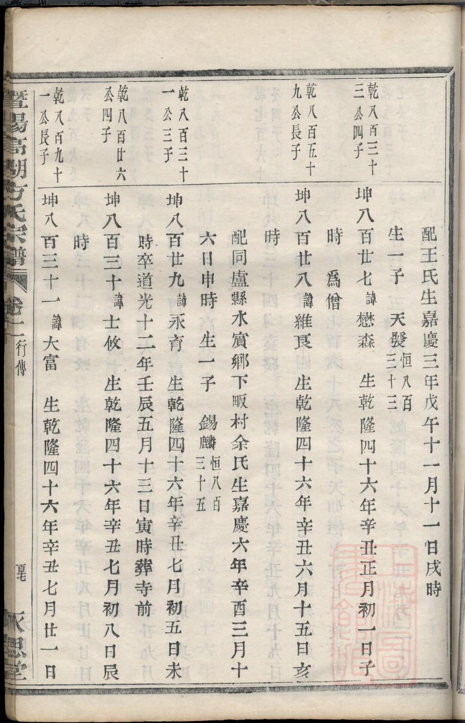 台姓起源来历和祖先是谁